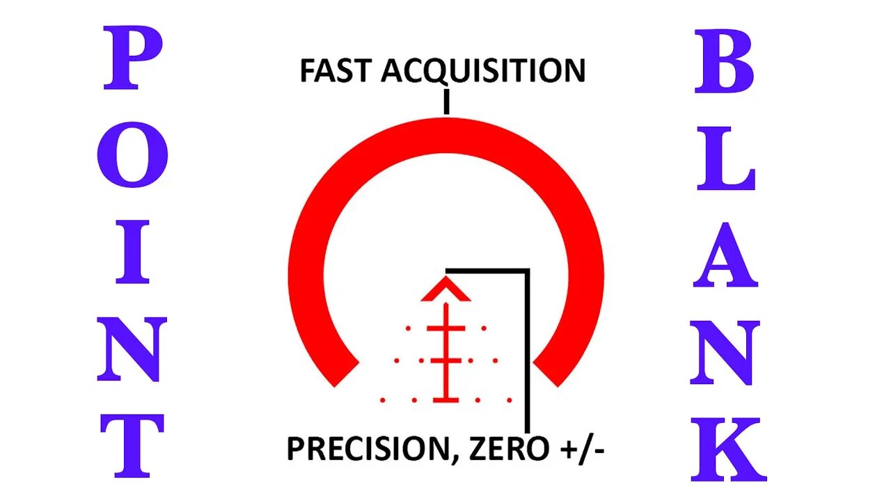 Optimizing Point Blank Range for Fun and Profit