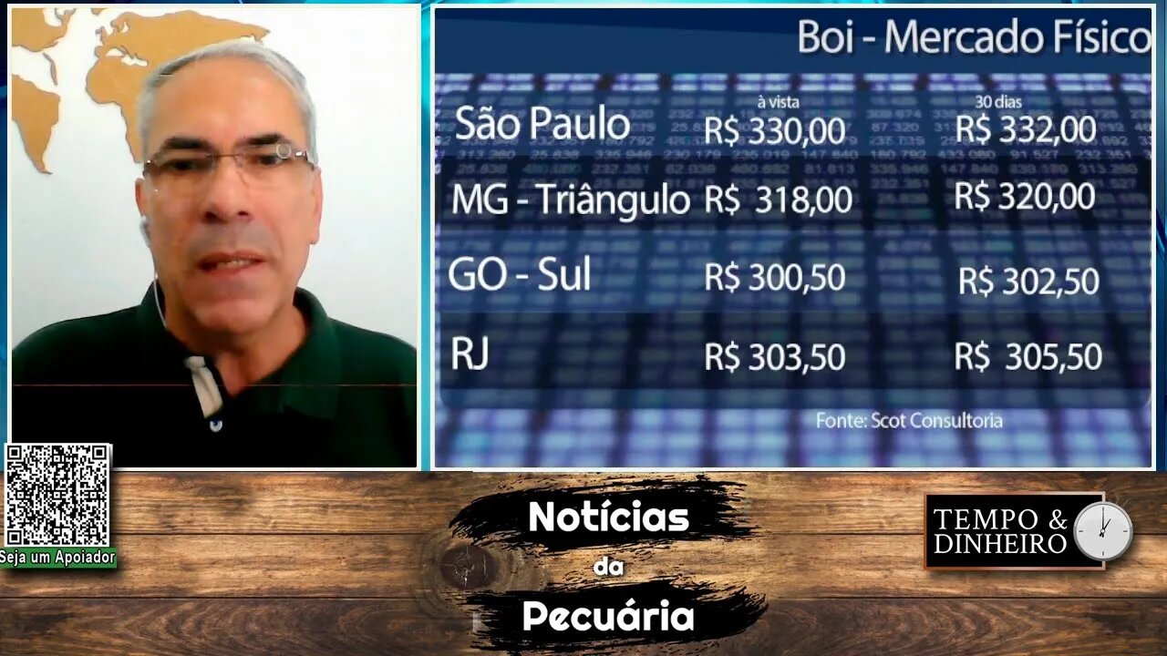 Boi gordo bate recorde histórico de preço em reais e em dólar.