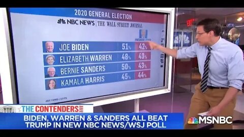 MSNBC "Misreads" Polls Showing Spike In Warren's Negatives, Transposes With Sanders Better Numbers