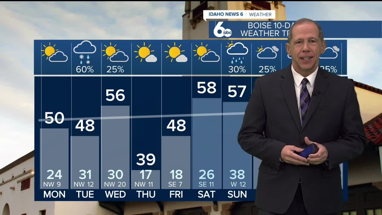 Scott Dorval's Idaho News 6 Forecast - Sunday 3/6/22