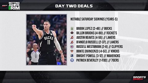 What Are The Houston Rockets Doing?