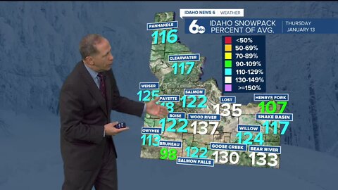 Snowpack update 1_13_22