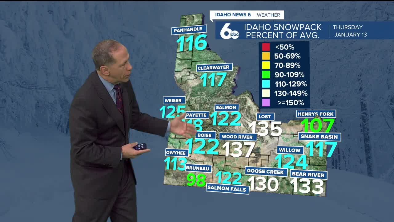 Snowpack update 1_13_22