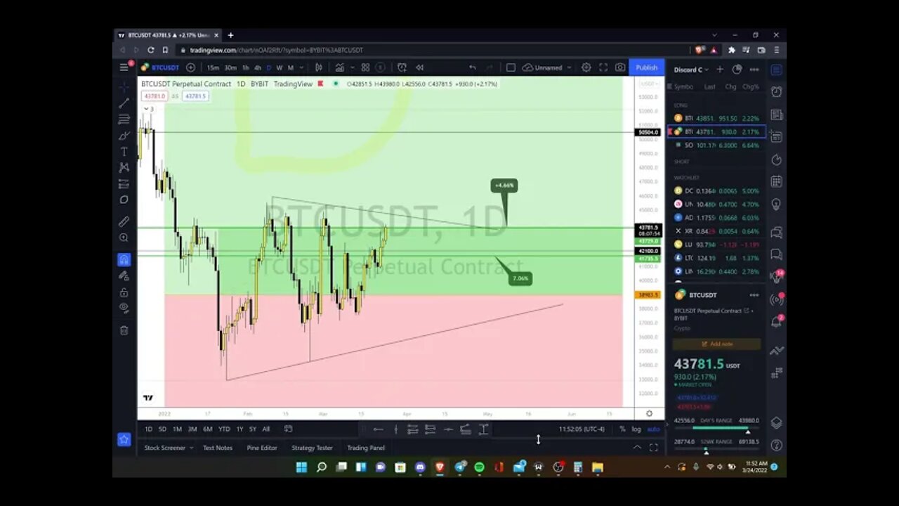 Lemon Garden Crypto Market Recap 03/24/22