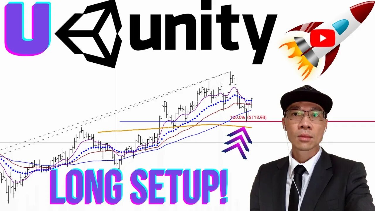 Unity Software (U) - Long Setup. Technical Analysis. [Not Financial Advice]