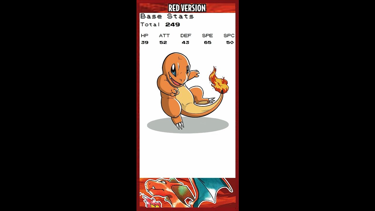 Part 1.5: Charmander Overview