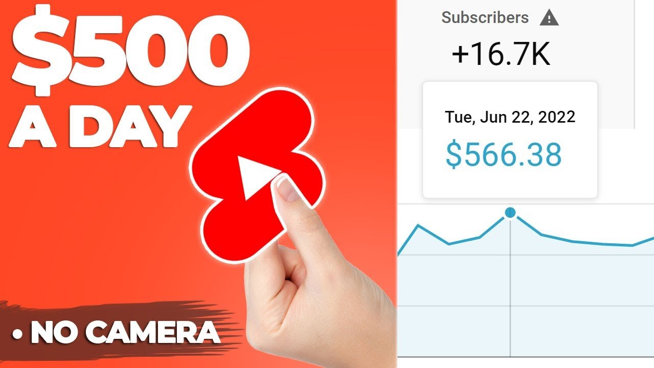 Make $500/Day Copy Pasting YouTube - Deve Nick Daily