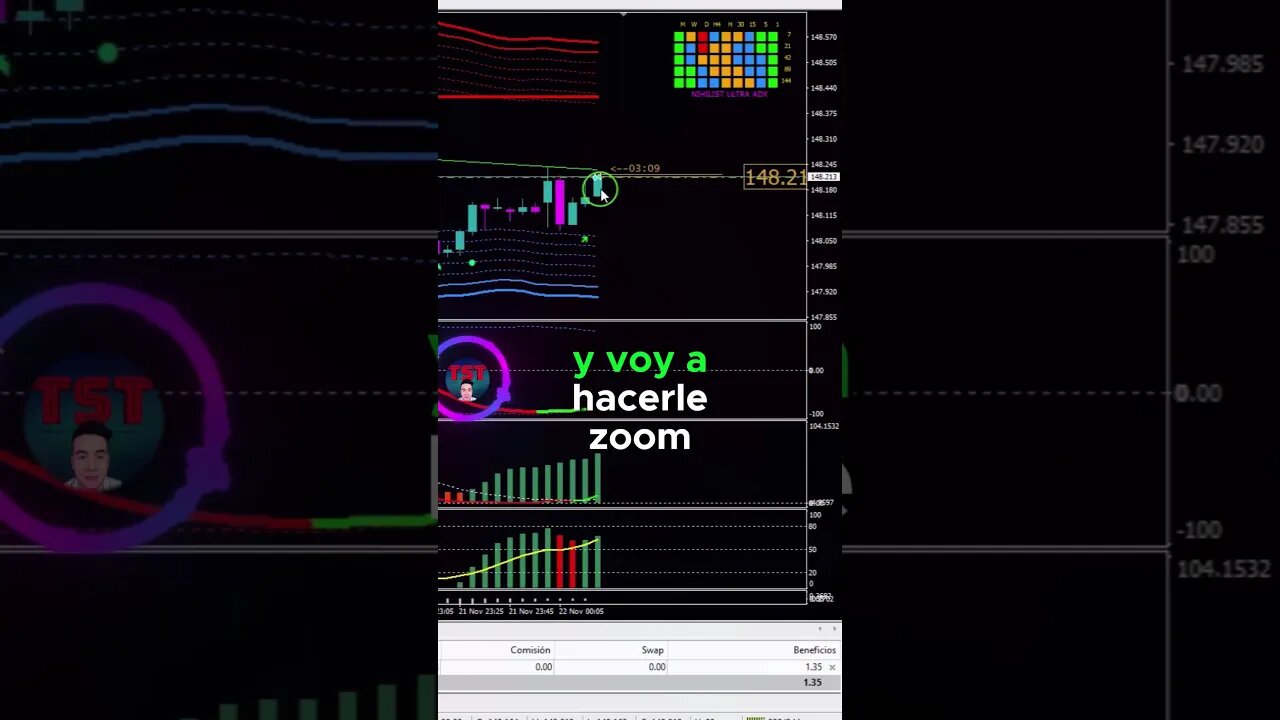 El sistema mas rentable parte 2 #trading #bitcointrading #secretoganartrading