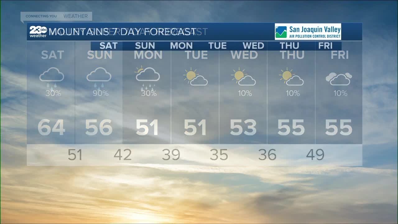 23ABC Weather for Friday, December 9, 2022