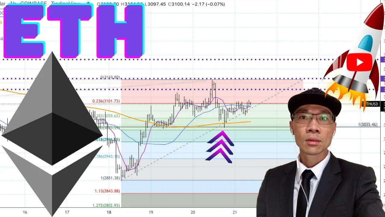 Ethereum $ETH - Looking to Buy? Watch *THIS* First. Map Out Resistance Ahead 🚀🚀