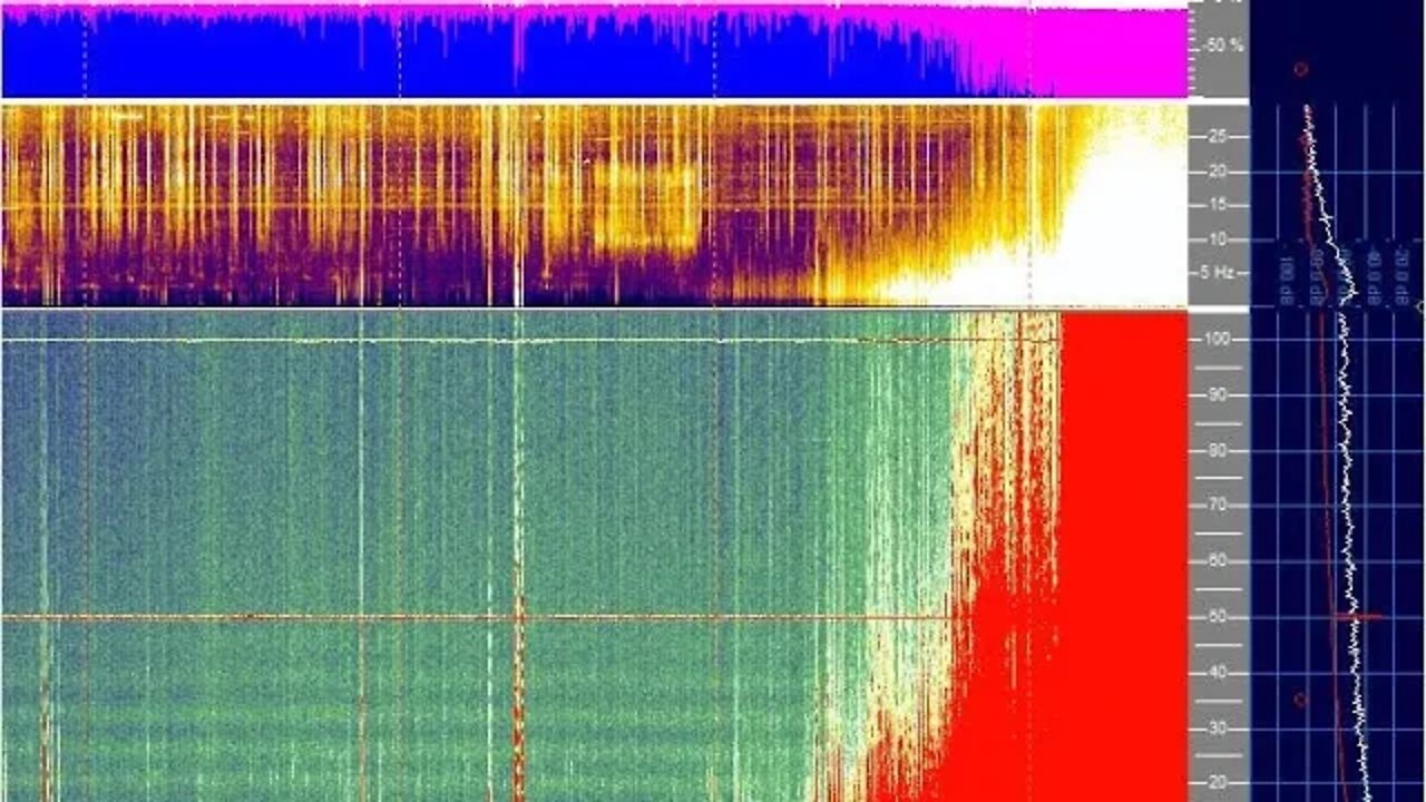 Schumann Resonance Spiking Off The Charts June 30th 2022!