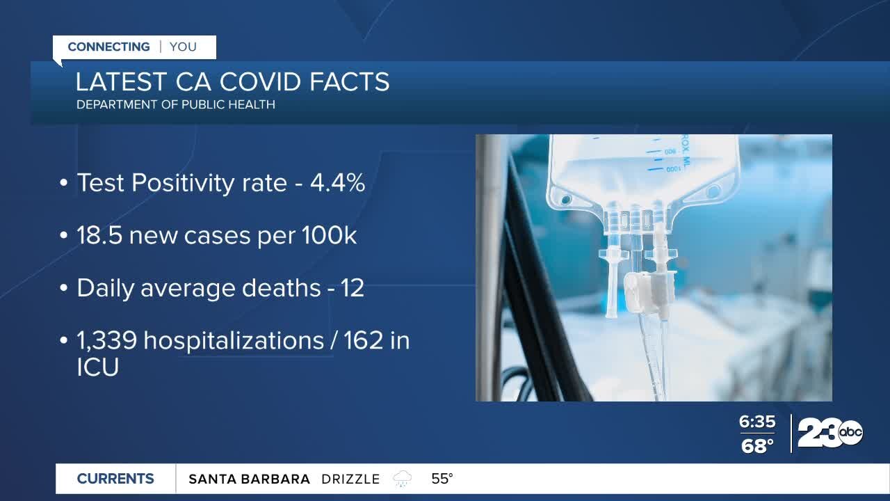 COVID-19 Update: One million Americans have died from COVID-19 since start of pandemic