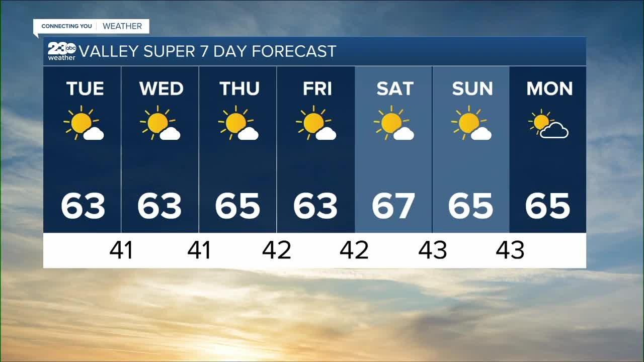 23ABC Weather for Monday, November 14, 2022