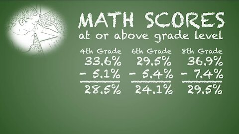 Colorado Dept. of Education releases results of standardized tests from spring 2021