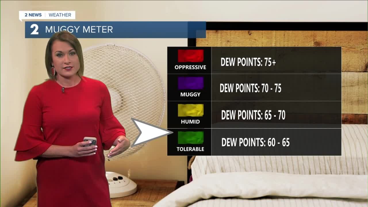 Below Normal Temps & Smoky Sky