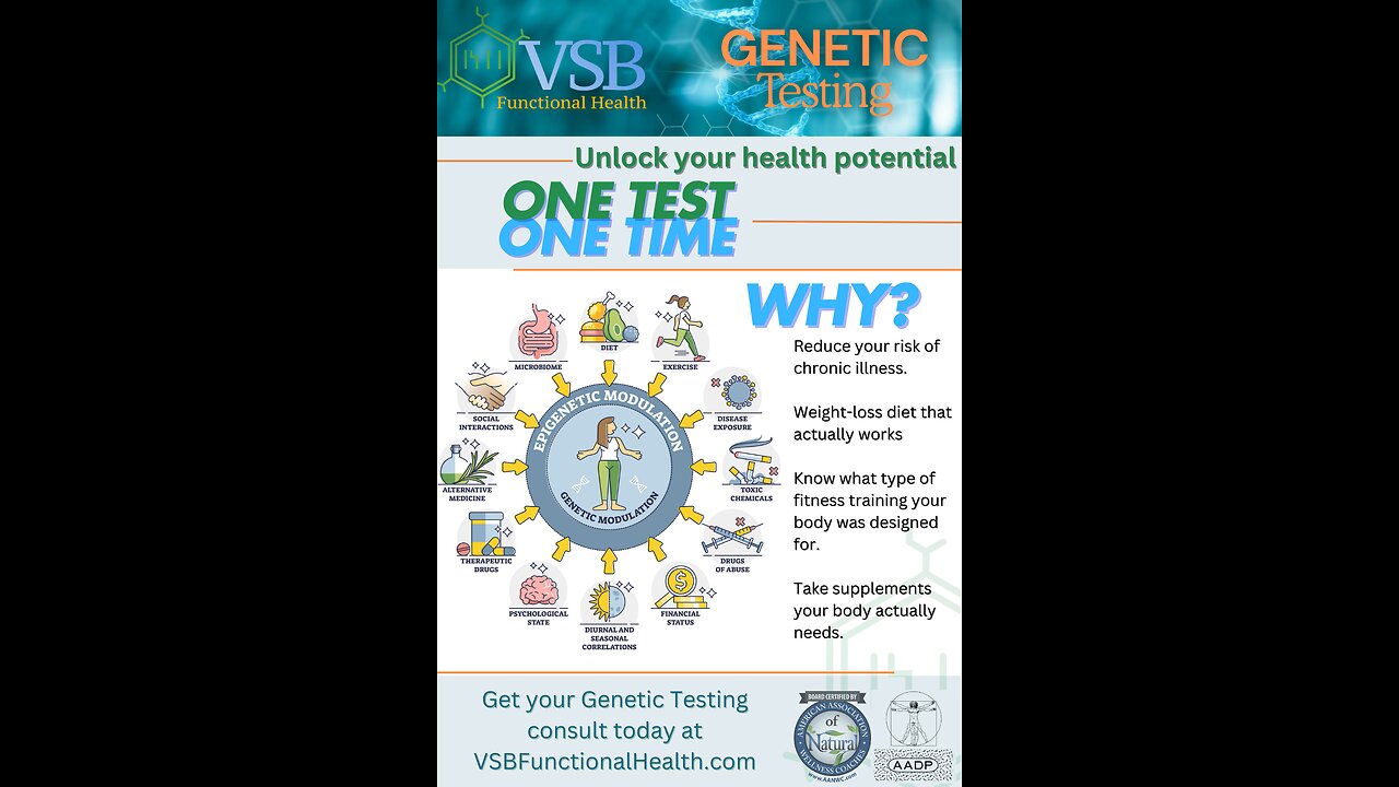 Part 1 of 4 videos -- VSB Genetic Testing