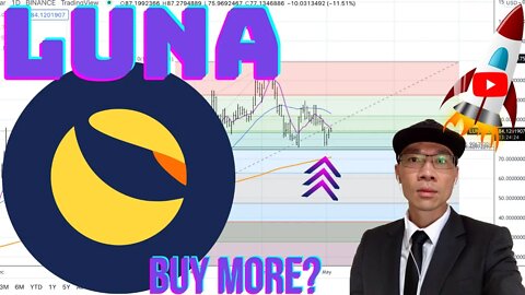 TERRA $LUNA - Will We Get Another Long Entry? Wait for Price Above 200 SMA 1 HR Chart 🚀🚀