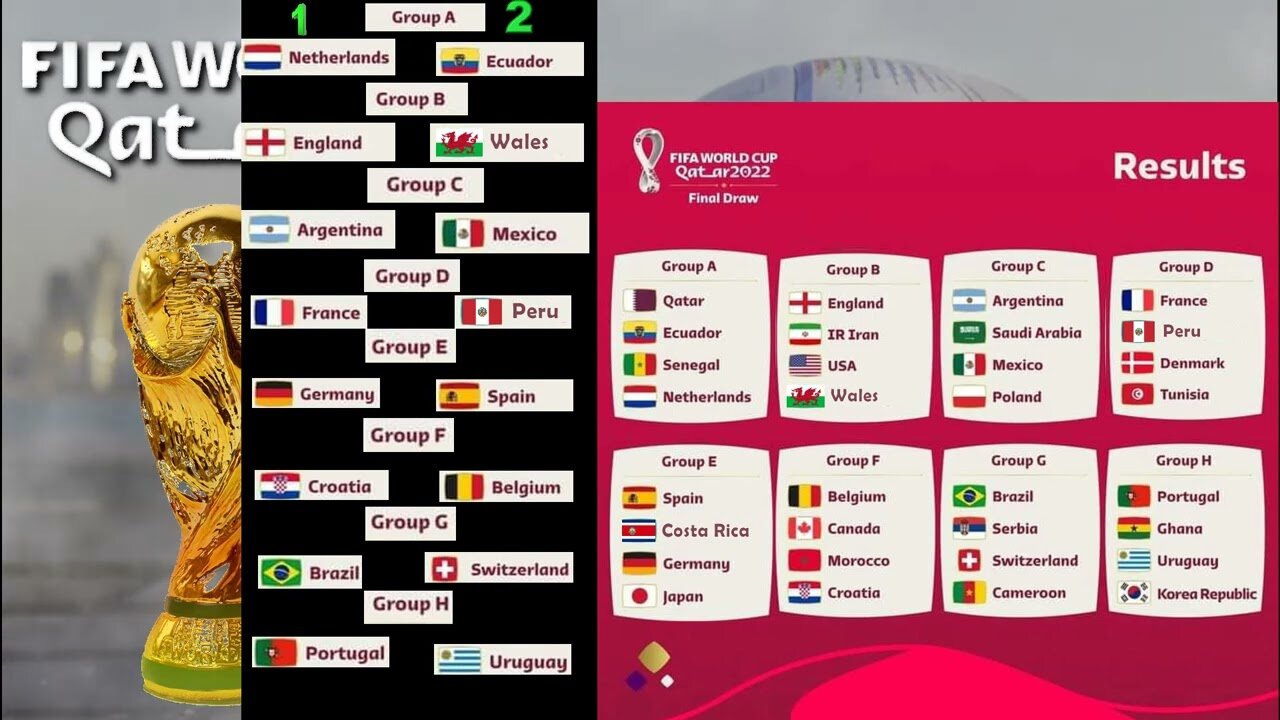 Match Schedule FIFA World Cup Qatar 2022: Group Stage Best Predictions | Howtobee World Cup View