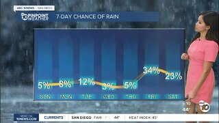 ABC 10News Pinpoint Weather for Sun. Nov. 27, 2022