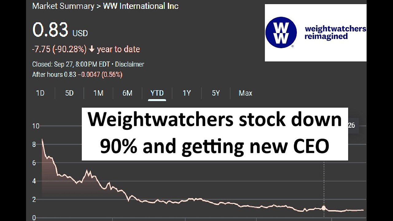 Weight watches stock 90% to get new CEO