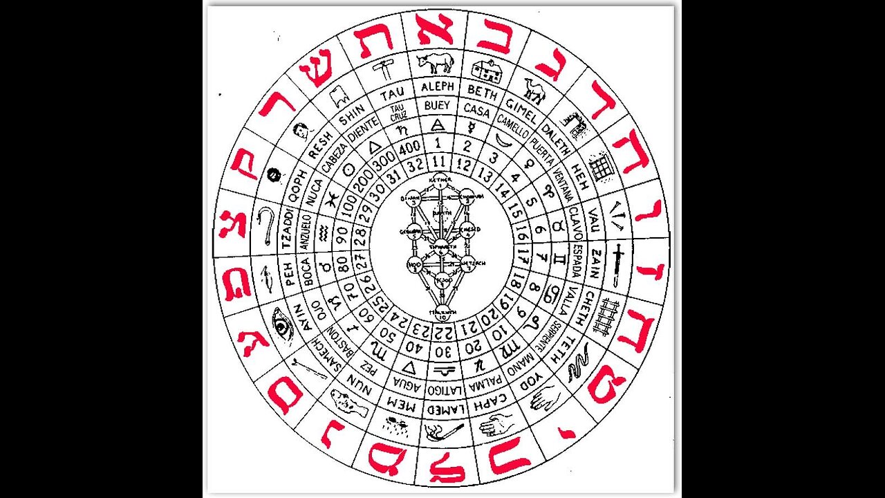 A Matrix of Meaning for Sacred Alphabets