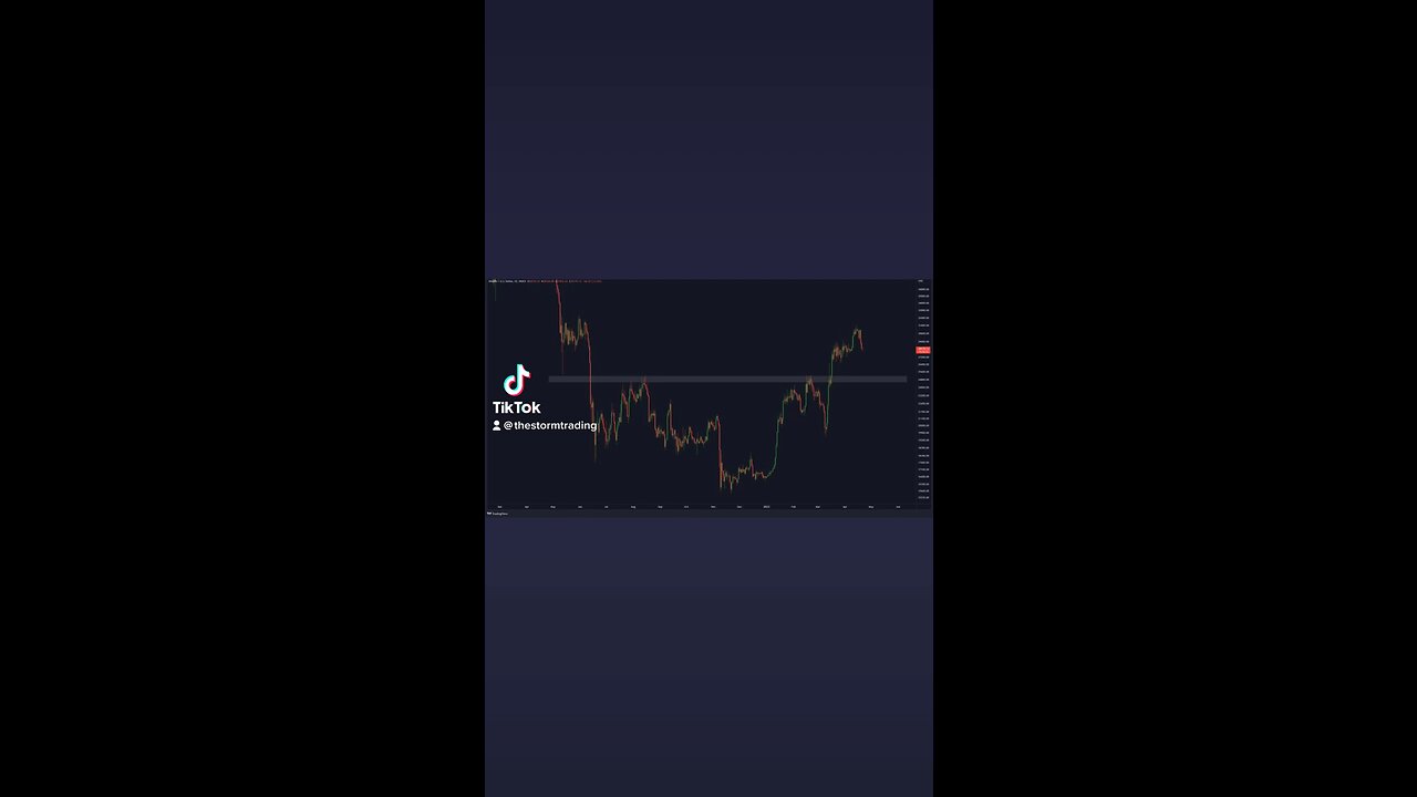 $25,000 is the biggest level of support for #Bitcoin🚨