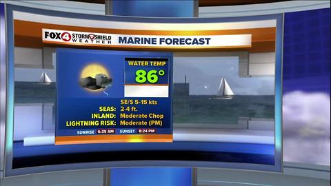 Lower Rain Chances Through Friday