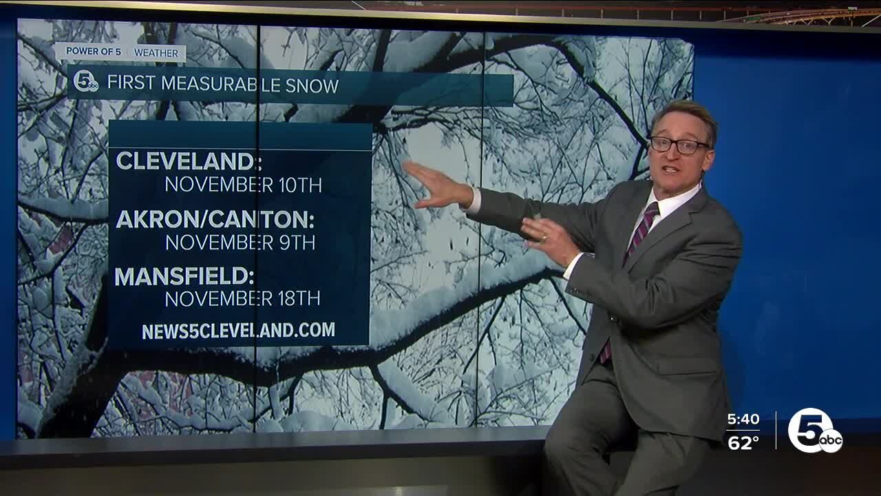 Warm weather could give way to cooler temps, snow sometime soon