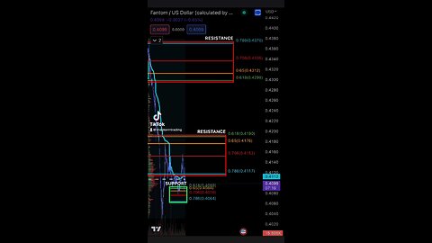 FANTOM Support & Resistance 5/7/2023🚨