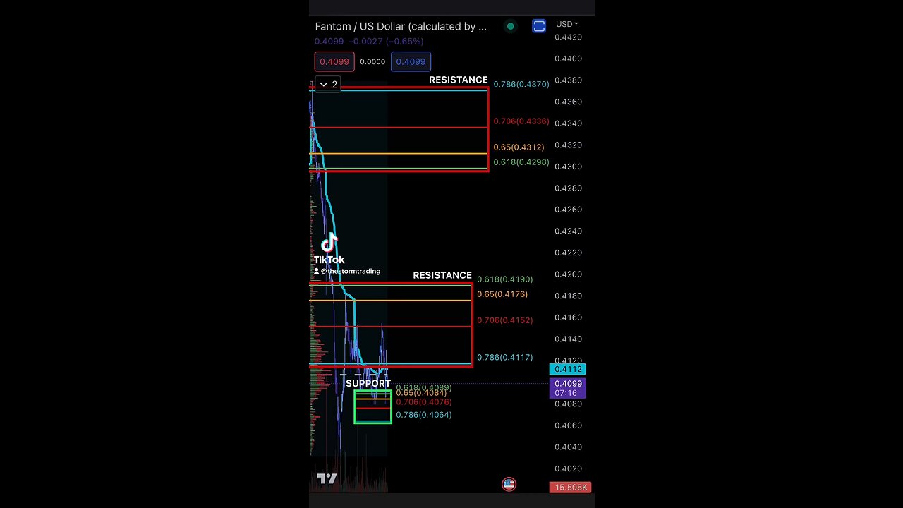 FANTOM Support & Resistance 5/7/2023🚨