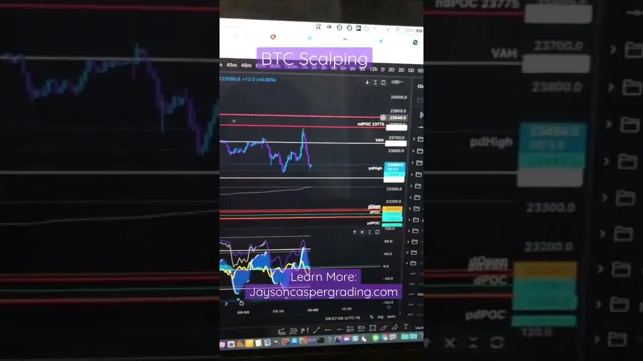 EasyTrade Setup | $500 in 5 Mins | Scalping NY Open
