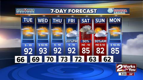 2Works For You Stormshield Weather