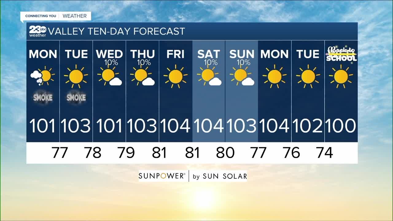 23ABC Weather for Monday, August 9, 2021