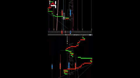 EAD REITOR TRADER - RESUMO DE HOJE, 03/12/2021 - PAYROLL, SABE OPERAR ELE ?