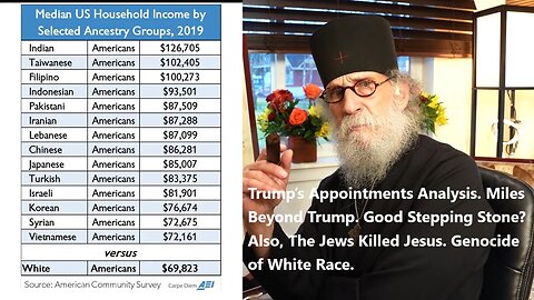 w/Brother Nathanael: Trump’s Appointments Analysis. Miles Beyond Trump. Good Stepping Stone? Also, The Jews Killed Jesus. Genocide of White Race.