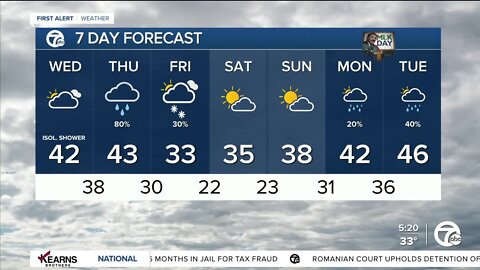 Detroit Weather: Waiting for Thursday/Friday rain/snow