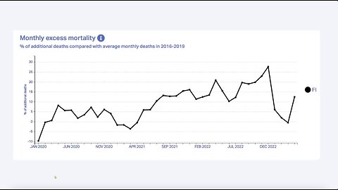 Dr. John Campbell - European excess deaths