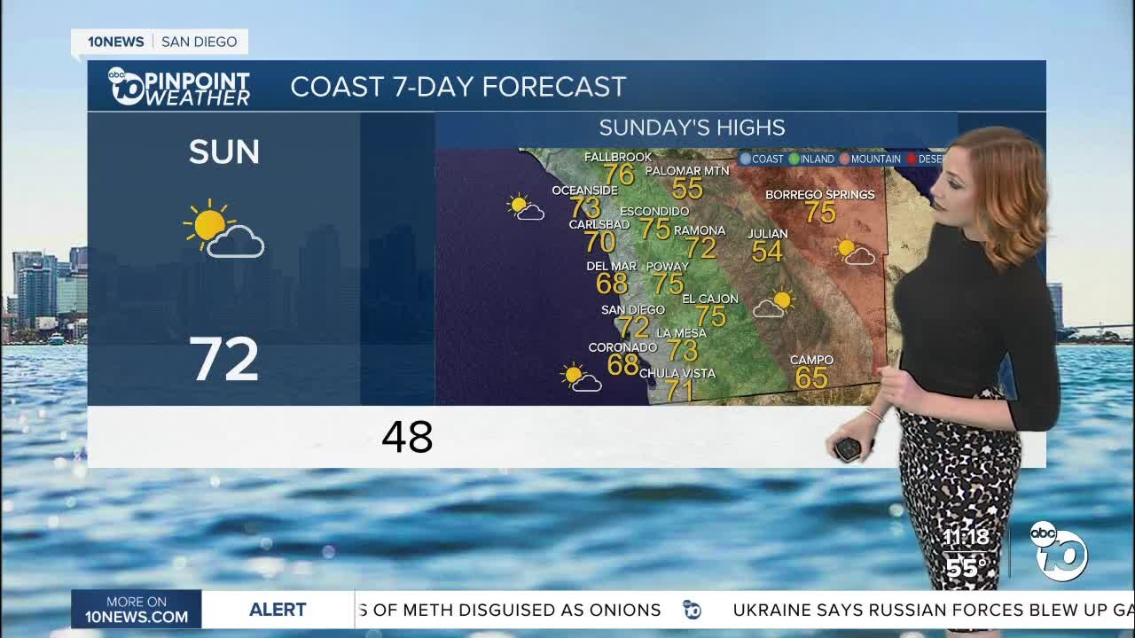ABC 10News Pinpoint Weather Feb. 26, 2022