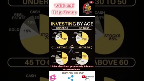 🔥Investing by age🔥#shorts🔥#wildselfhelpgroup🔥15 May 2022🔥