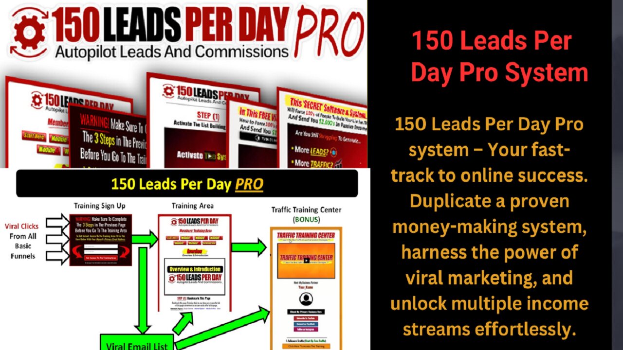 150 Leads Per Day Pro System: Unleash Your Online Success