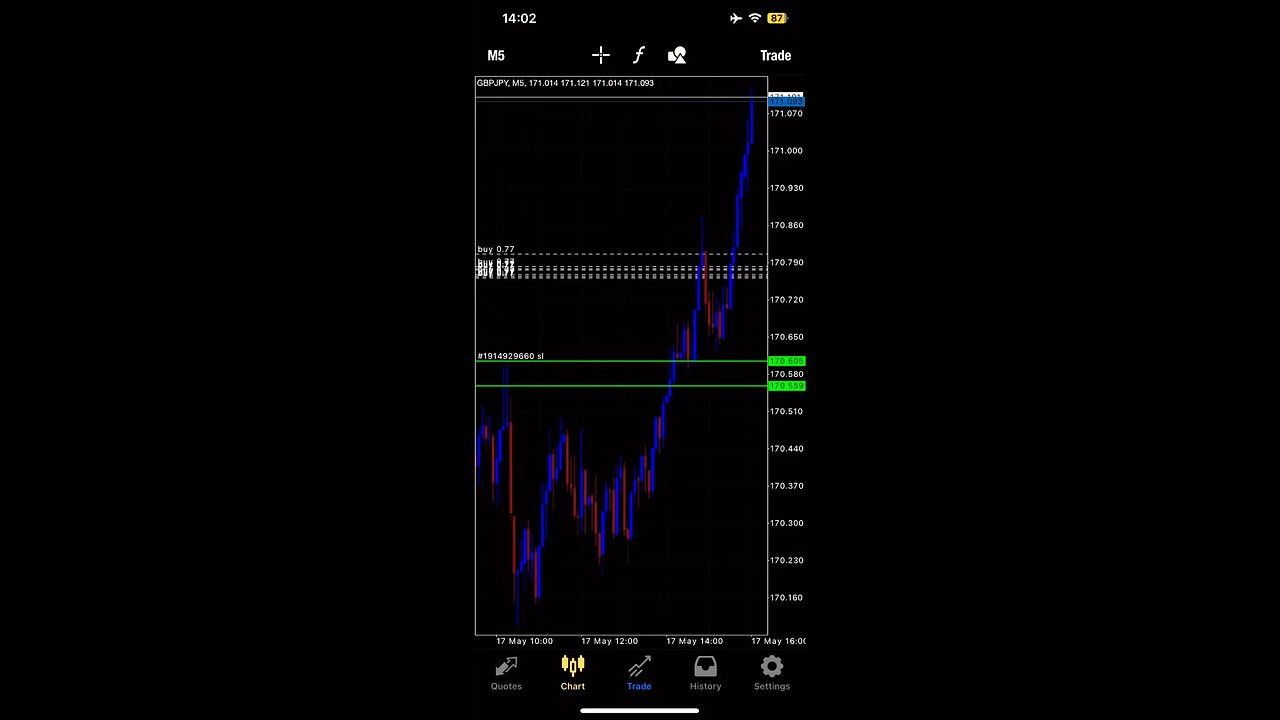 Easy Way To Trade Forex [Beginner Guide]