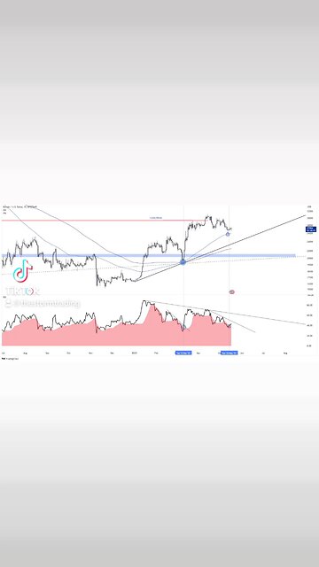 Not the reaction I would have liked but looking at our angle now it does make more sense🚨