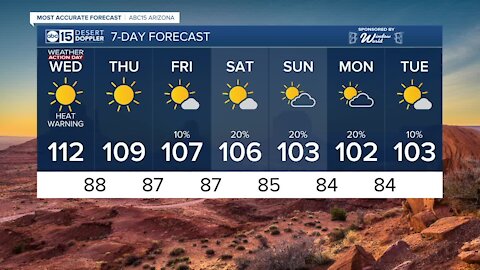 Excessive Heat Warning through Wednesday evening