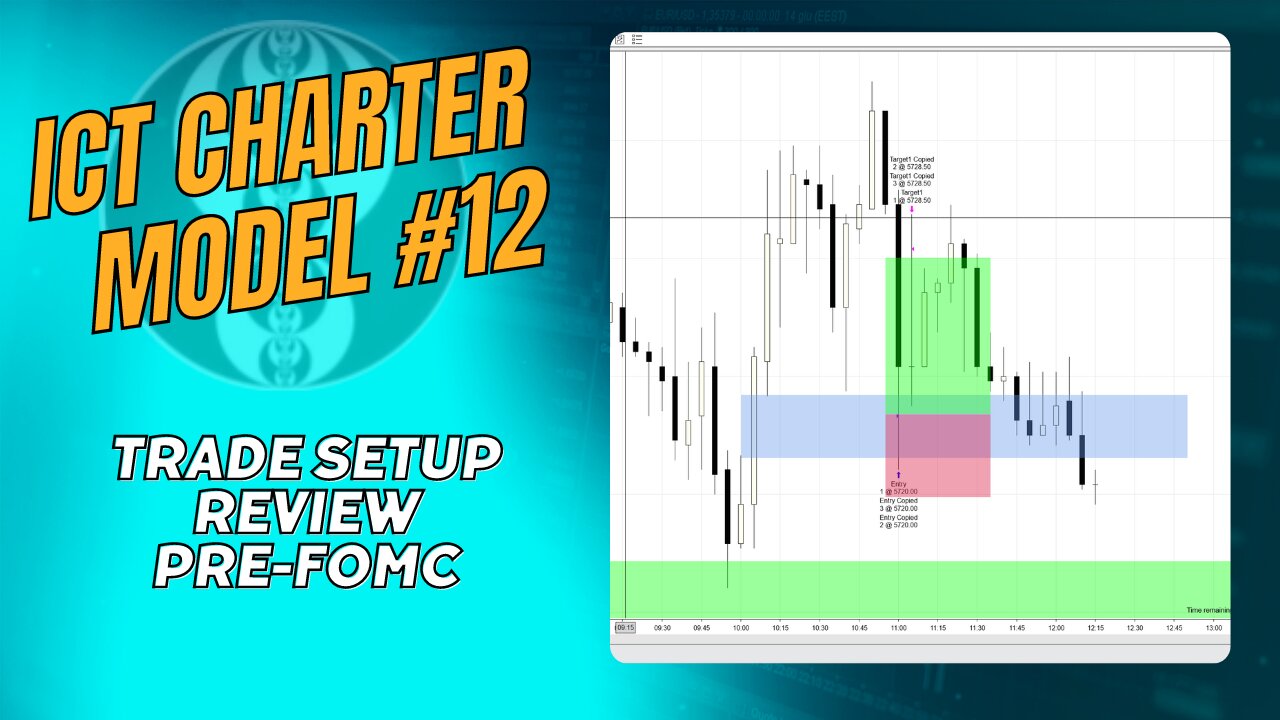 ICT Charter Model #12 and 2022 Setups Pre FOMC 09172024