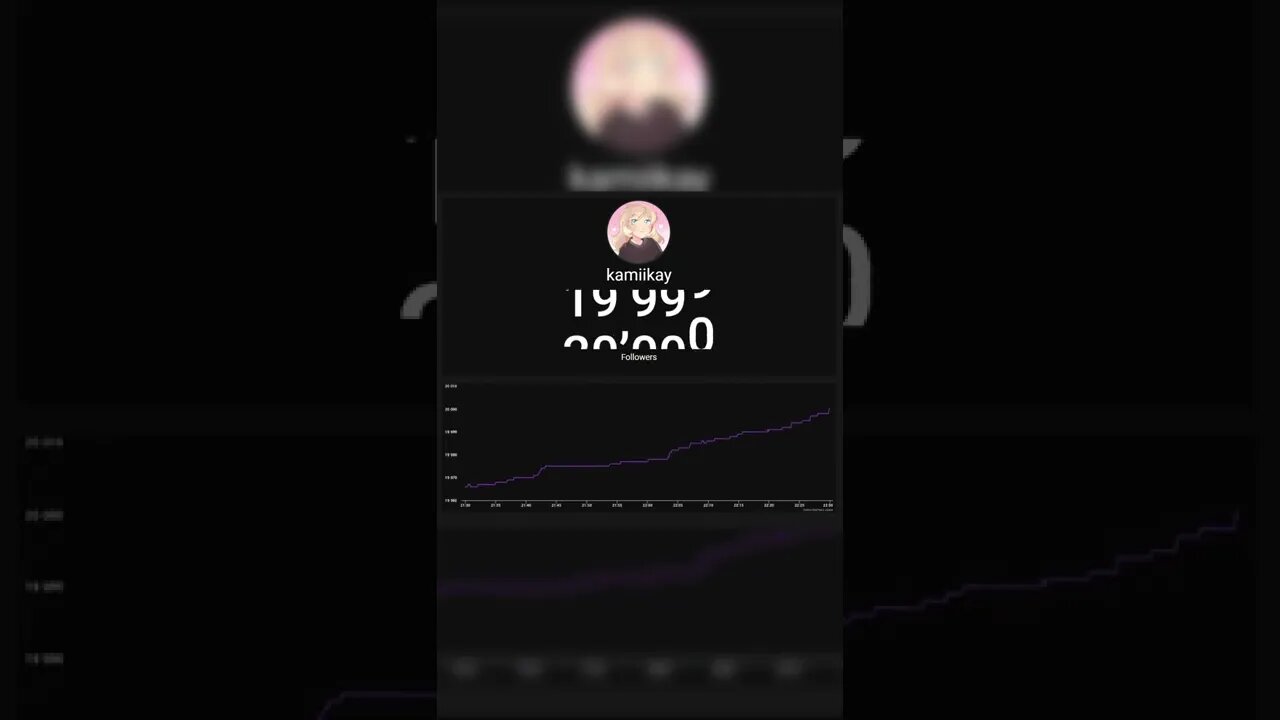 Kamiikay Hits 20,000 Followers on Twitch.