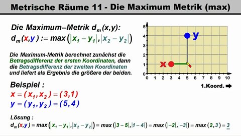 Metrische Räume 11a ► Die Maximum Metrik