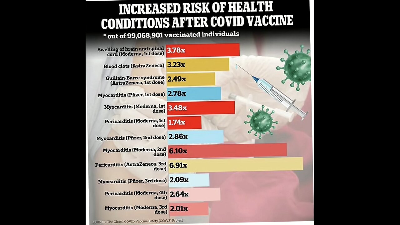 New Vaccinated vs Unvaccinated Study Involving 99 Million People - This Is GENOCIDE -Epoch TV