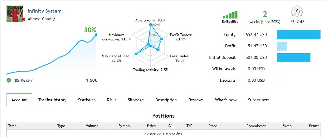 Profitable Trading Strategy 23-10 To 27-10-2023