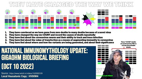 National Immunomythology Update: Gigaohm Biological Briefing (Couey / Oct 10 2022)