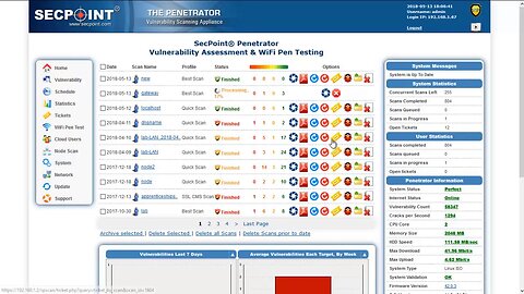 SecPoint Penetrator V42 Best Vulnerability Scanner Operating System Detection